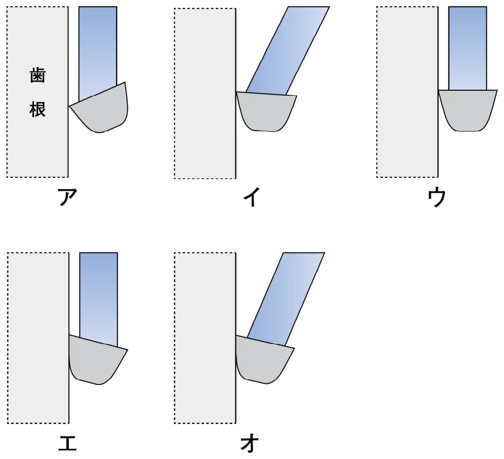 問題の図