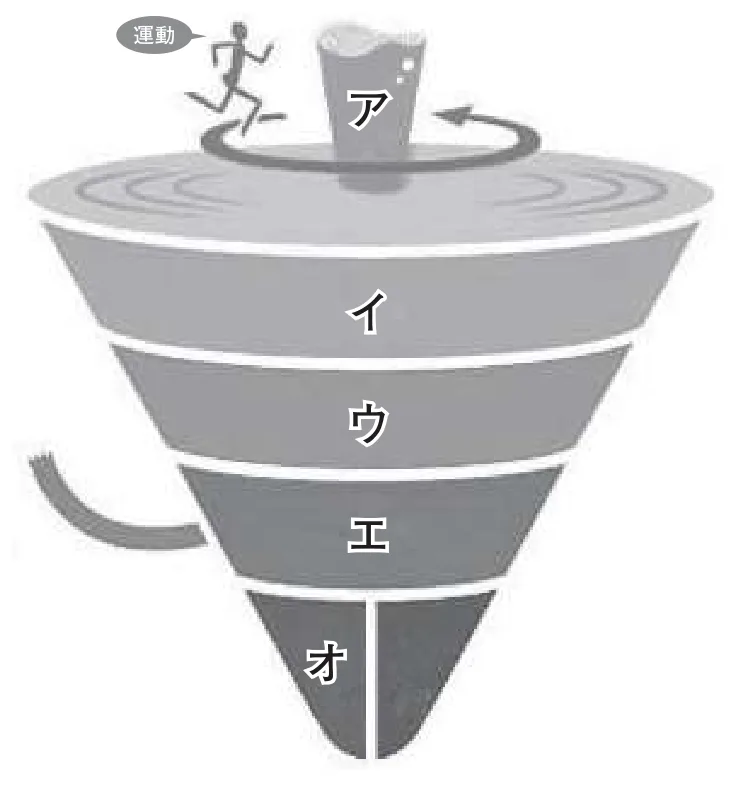 問題の図