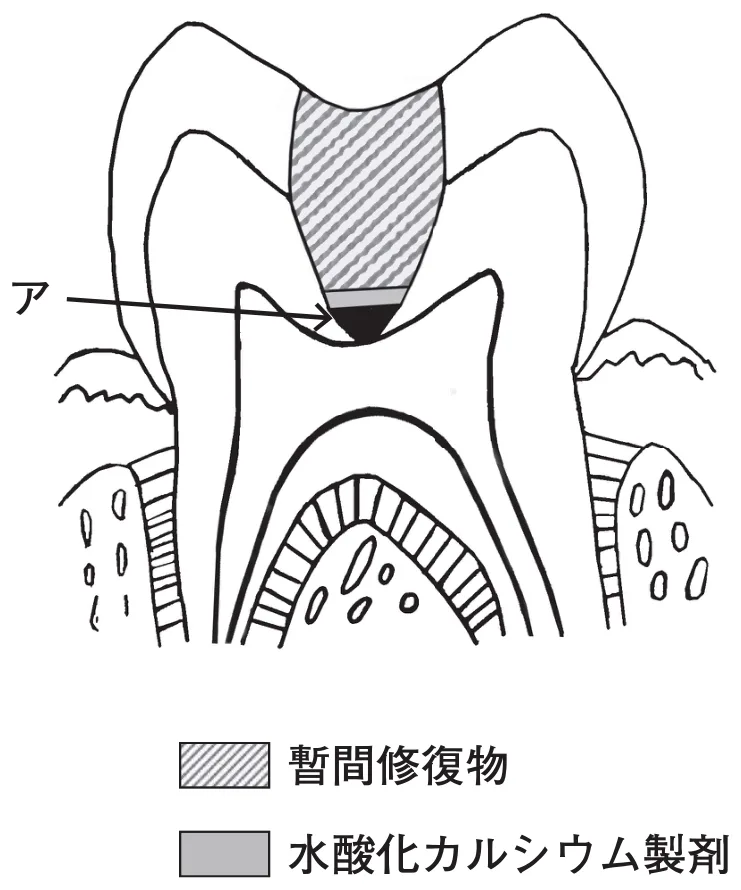問題の図