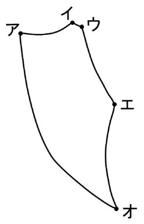 問題の図