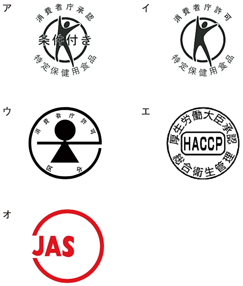 問題の図