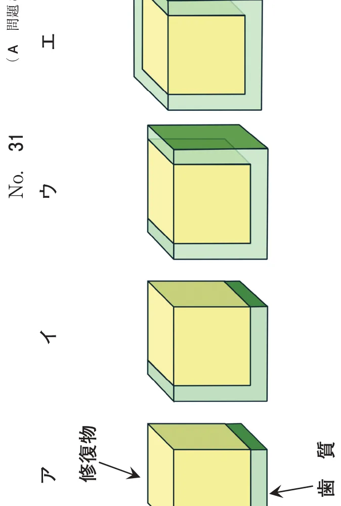 問題の図