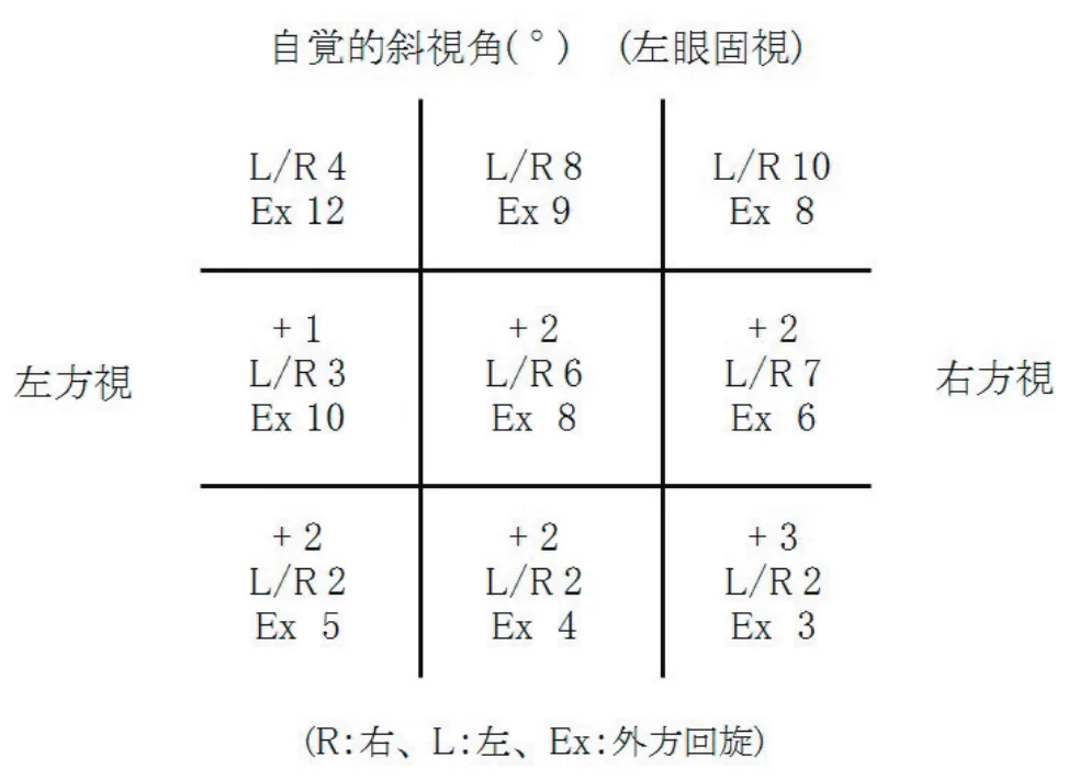 問題の図
