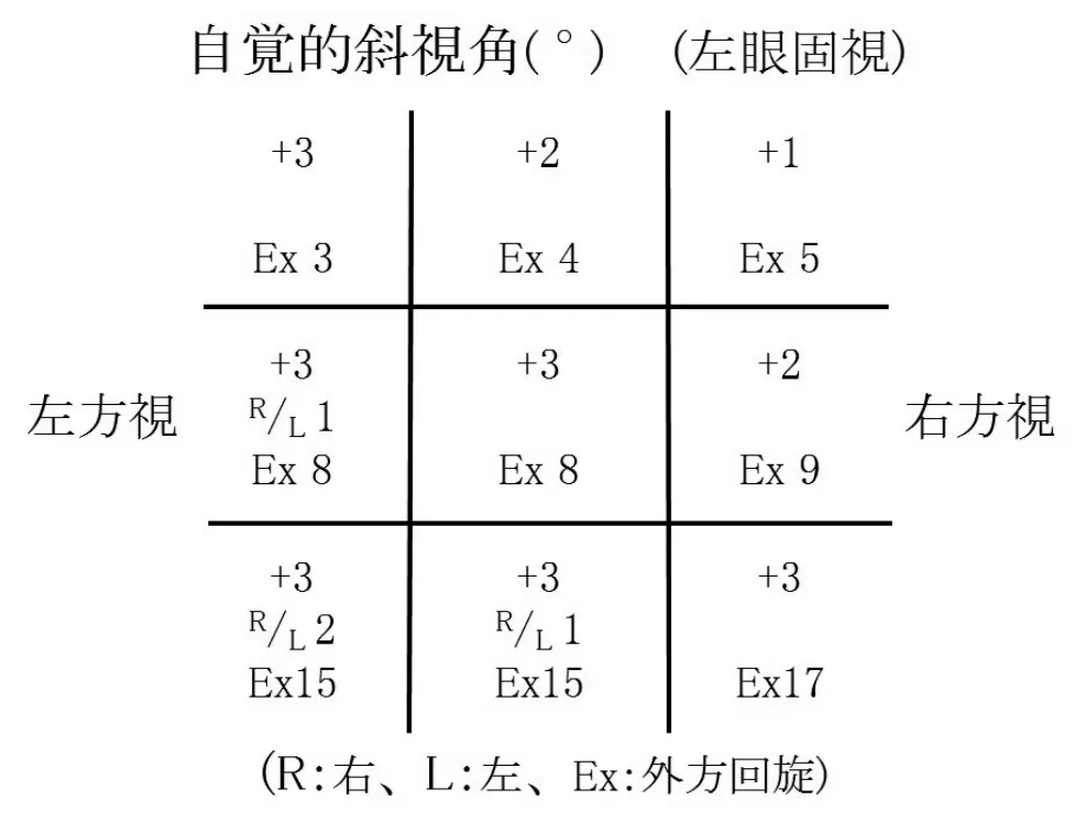 問題の図