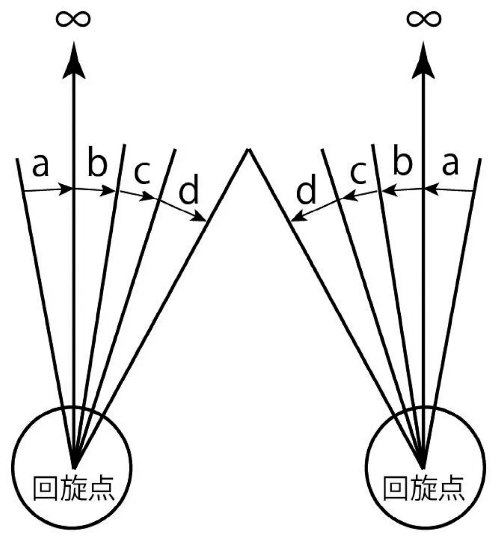 問題の図