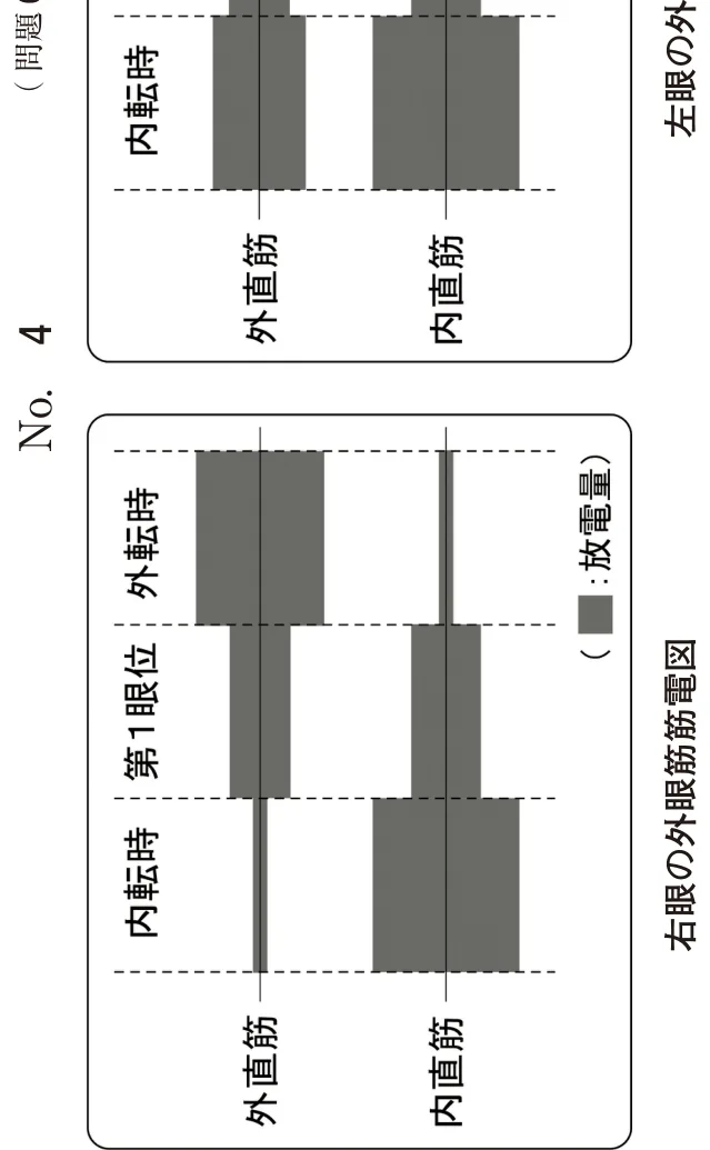 問題の図