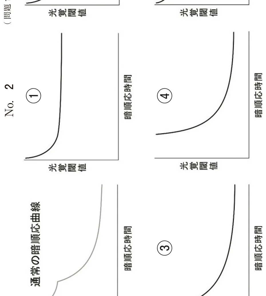 問題の図