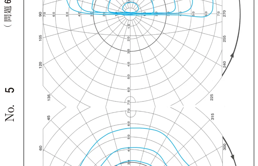 問題の図