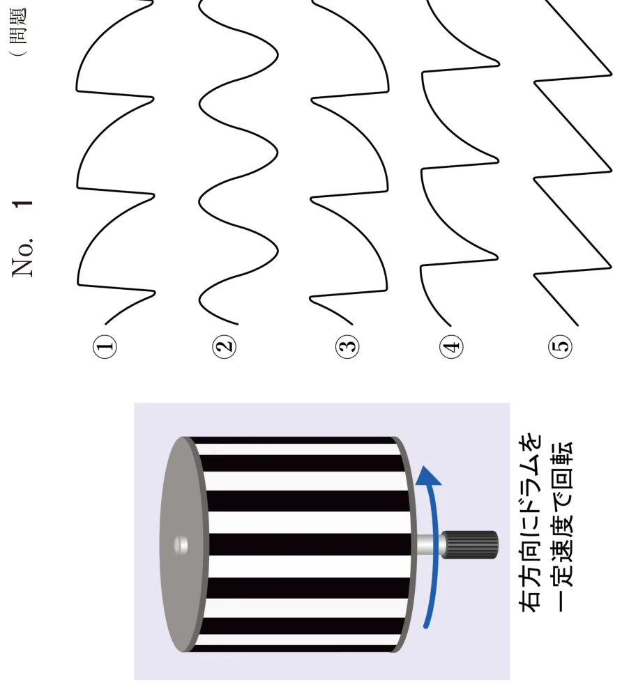 問題の図