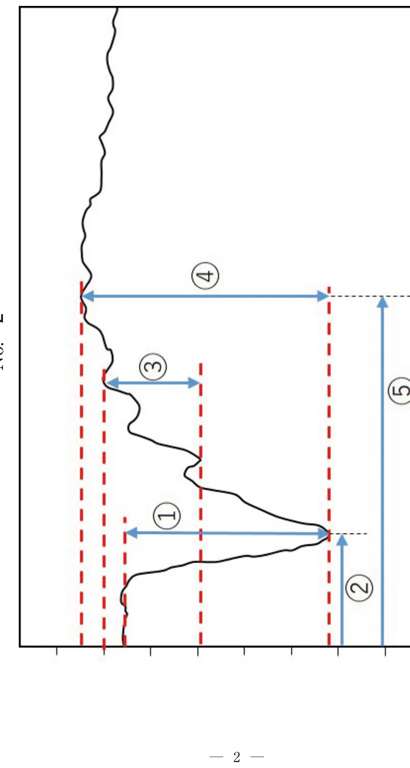 問題の図