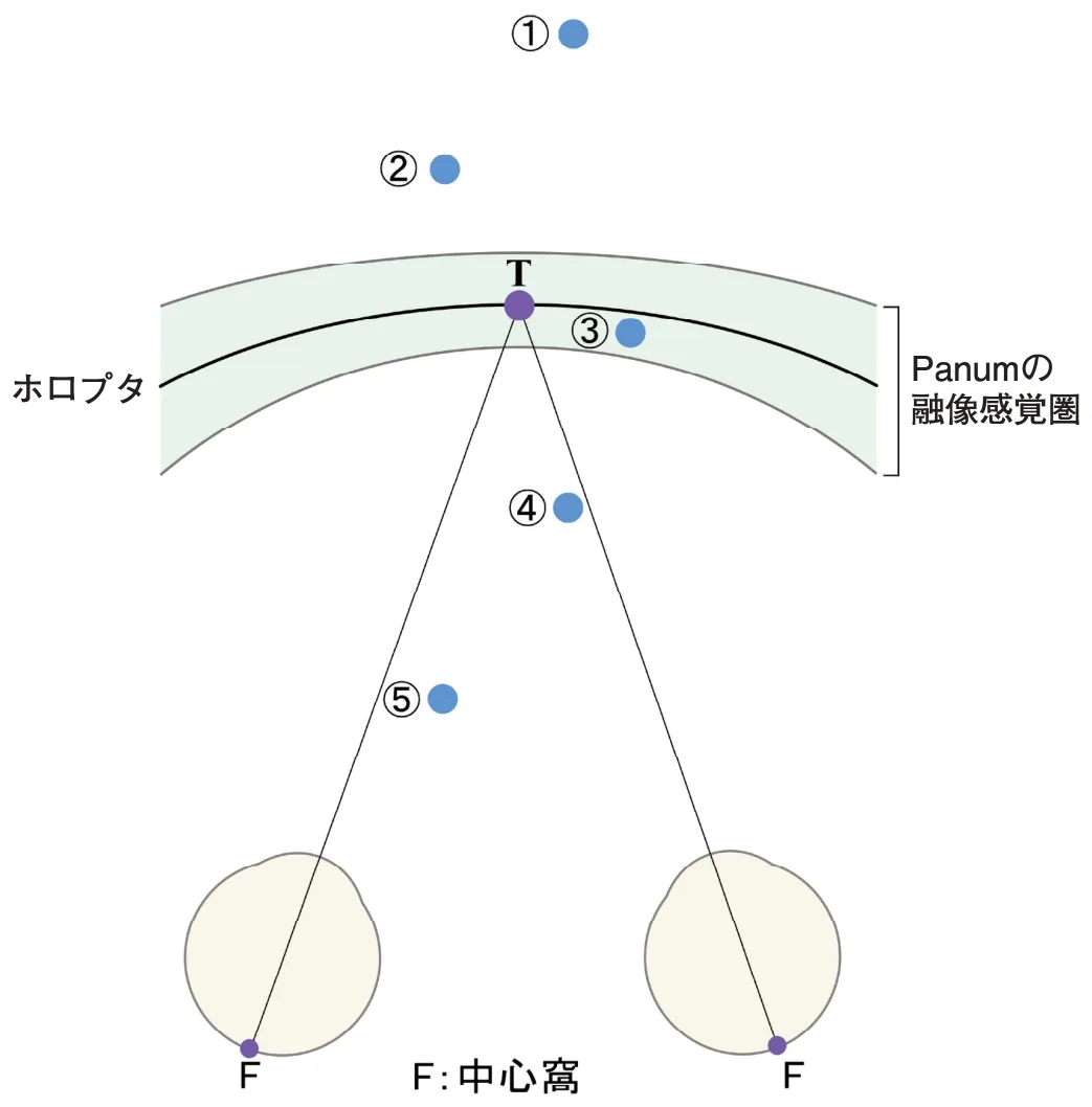 問題の図