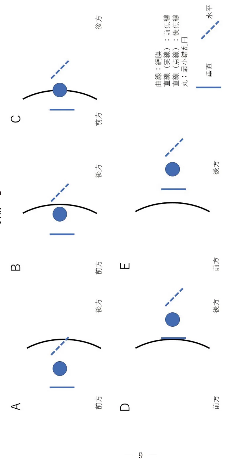 問題の図