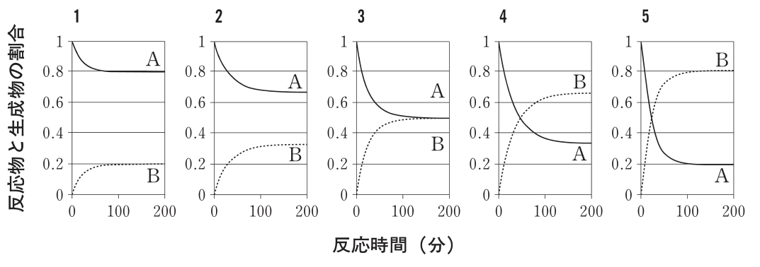 問題の図