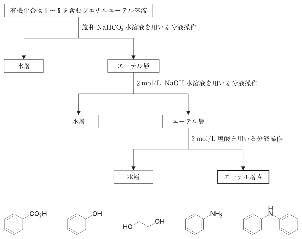 問題の図