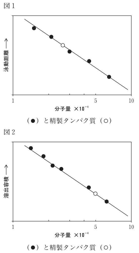 問題の図