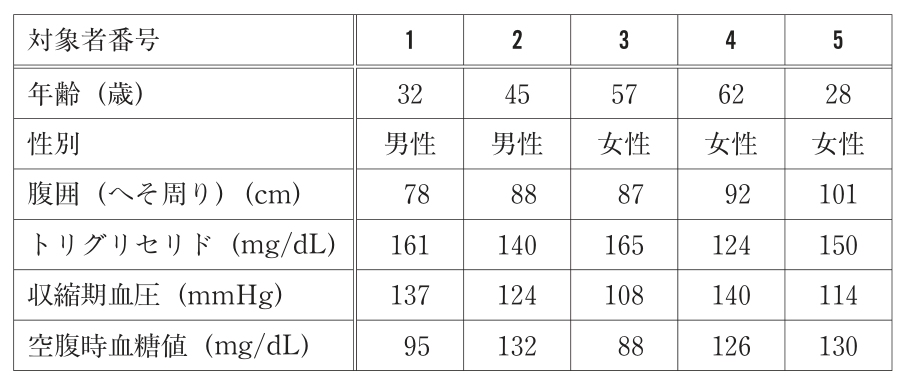 問題の図