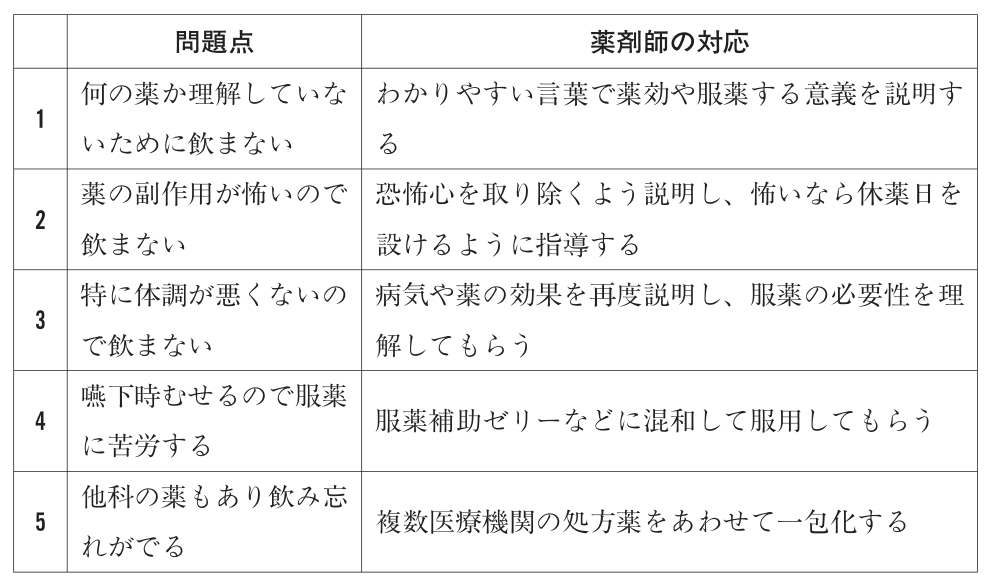 問題の図
