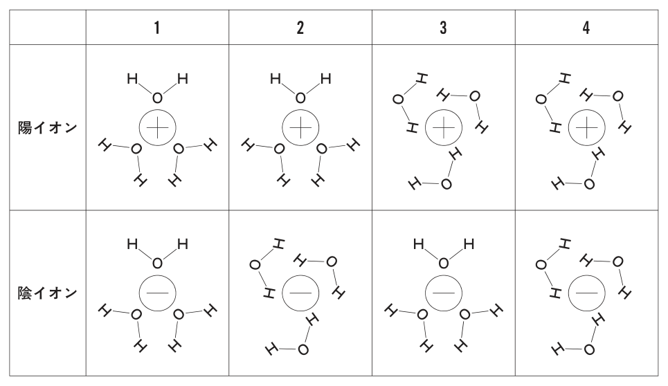 問題の図