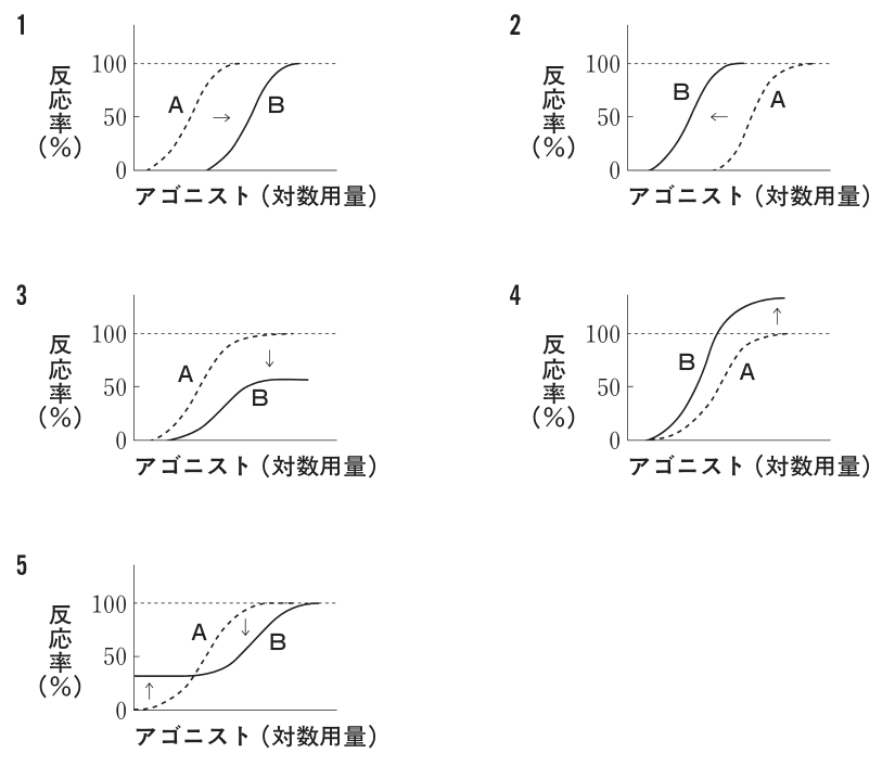 問題の図