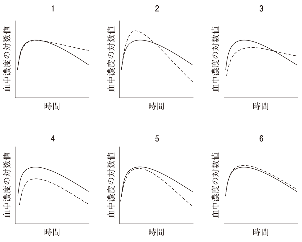 問題の図