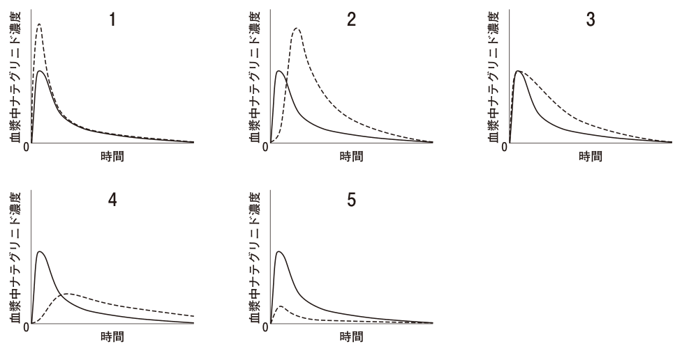 問題の図