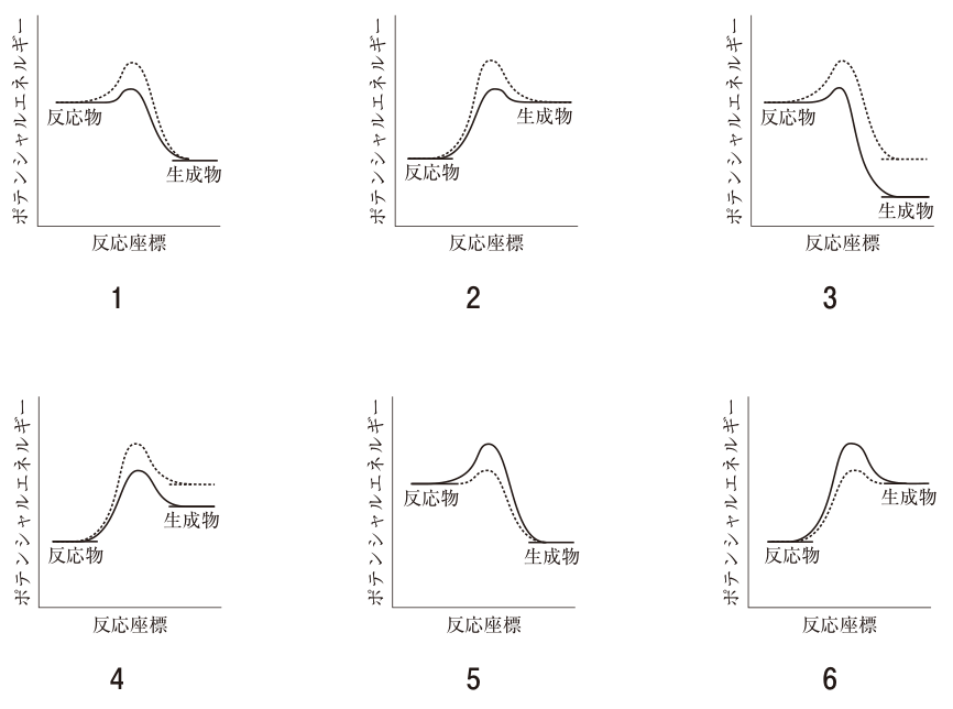 問題の図