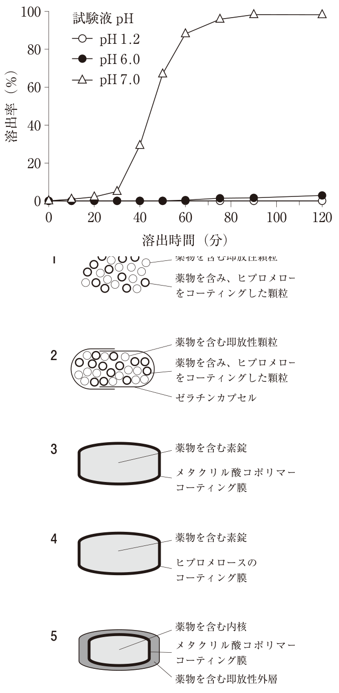 問題の図