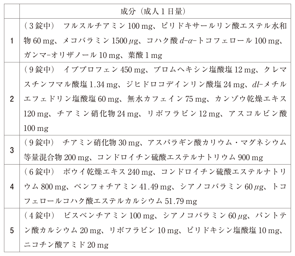 問題の図