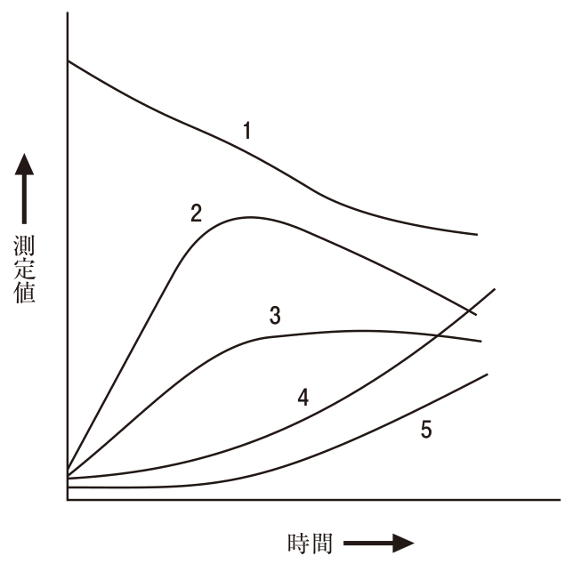 問題の図