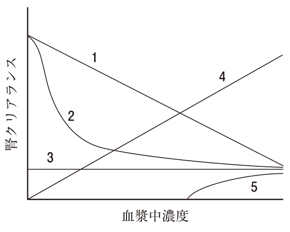 問題の図