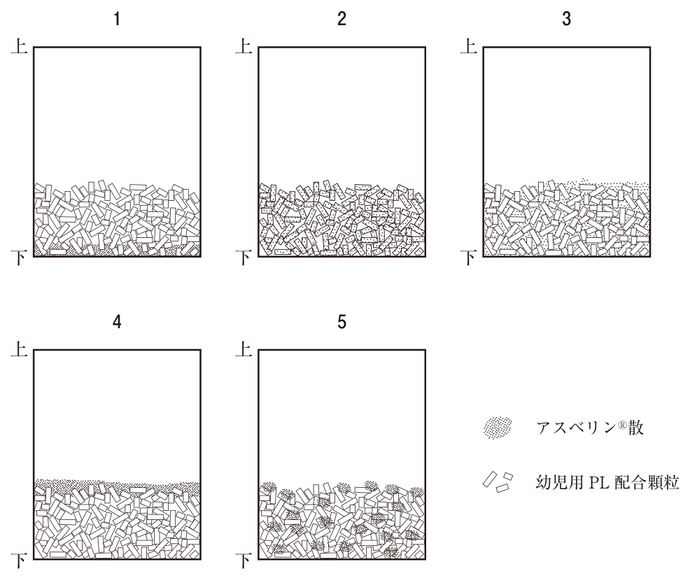 問題の図