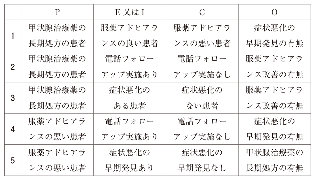 問題の図