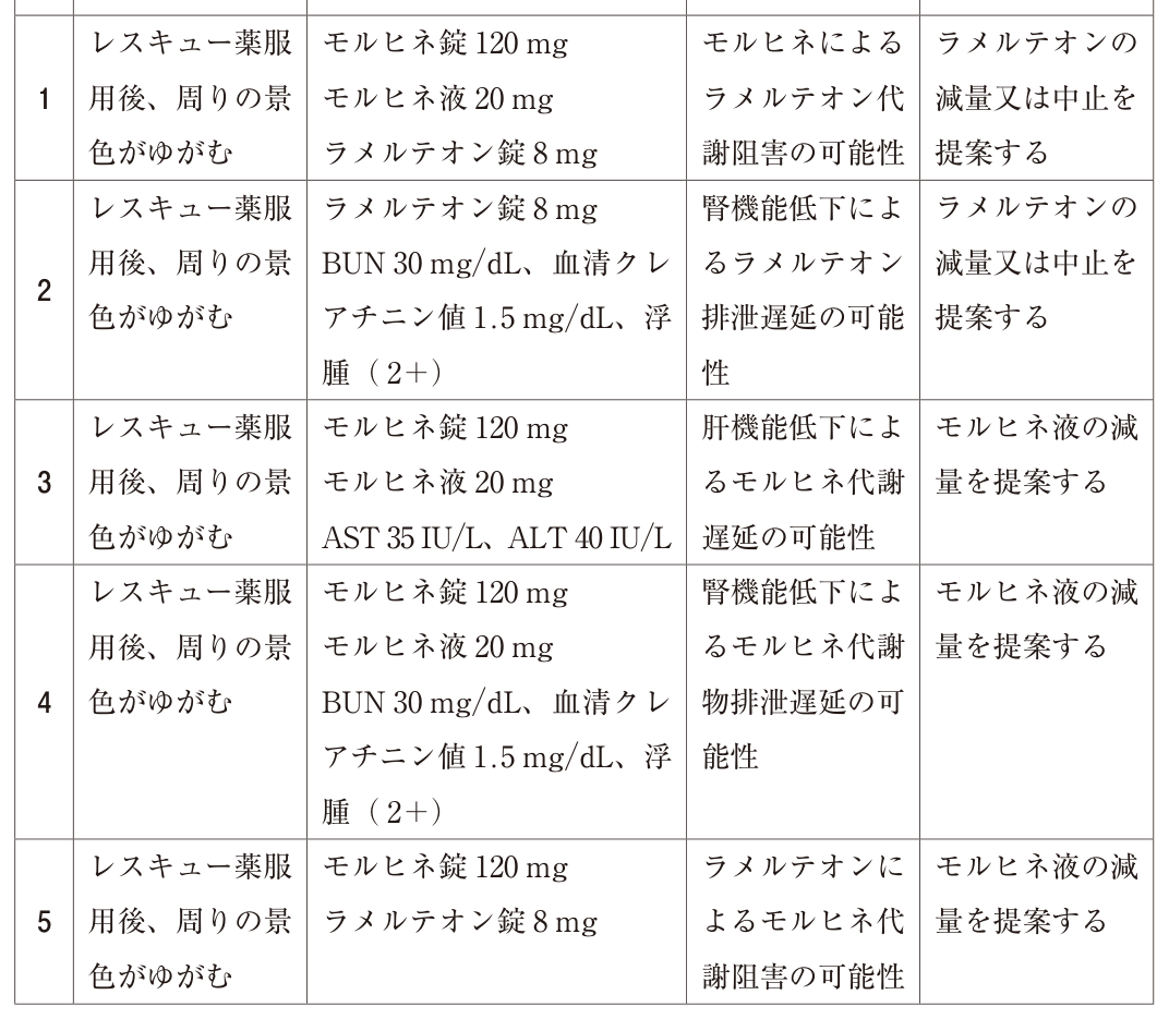 問題の図