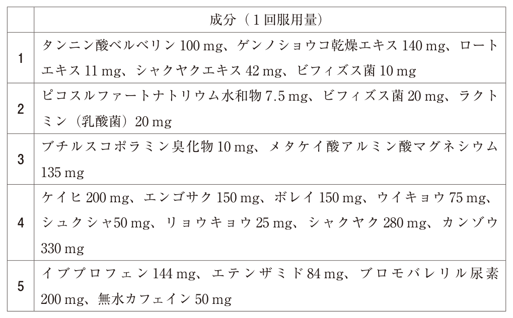 問題の図