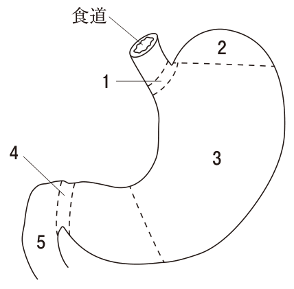 問題の図