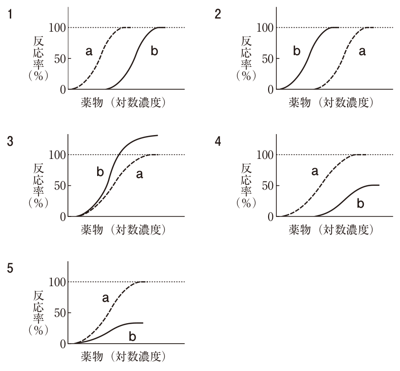 問題の図