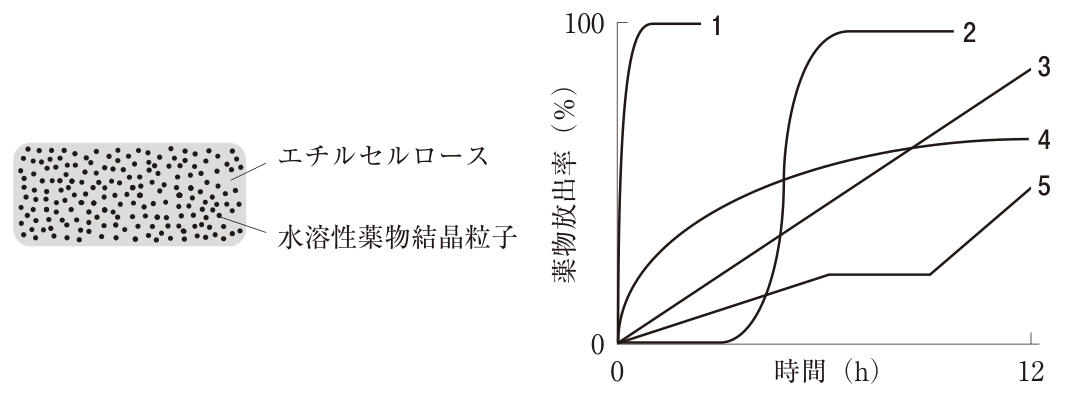 問題の図