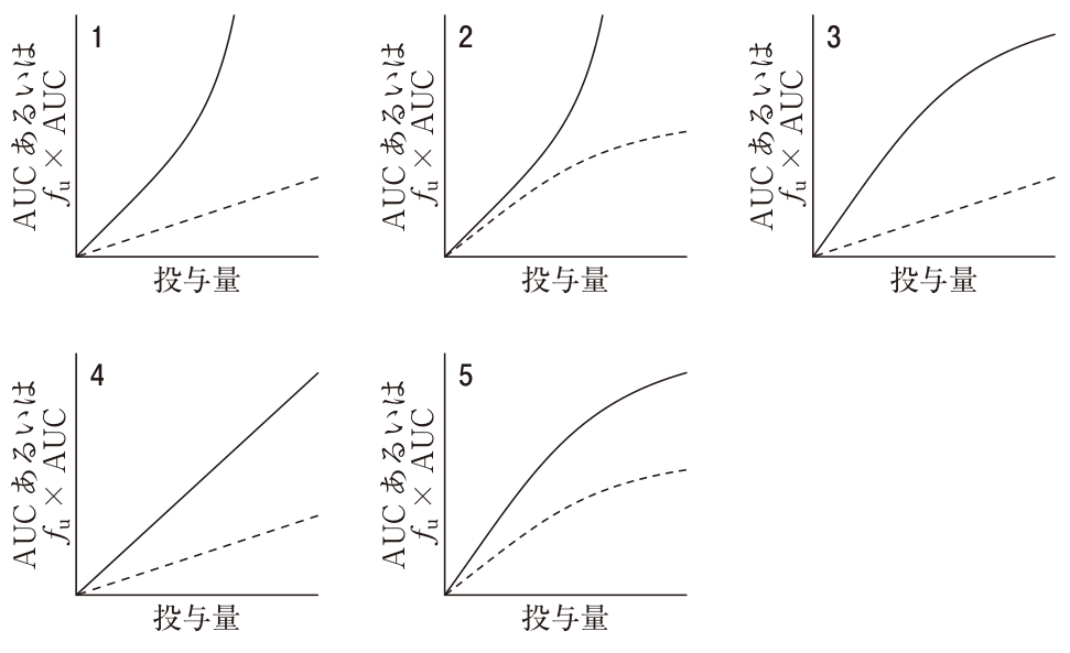 問題の図