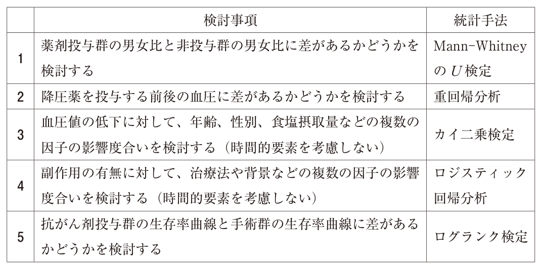 問題の図