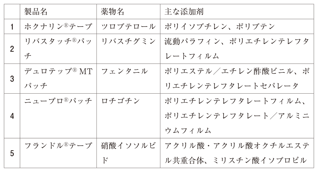 問題の図