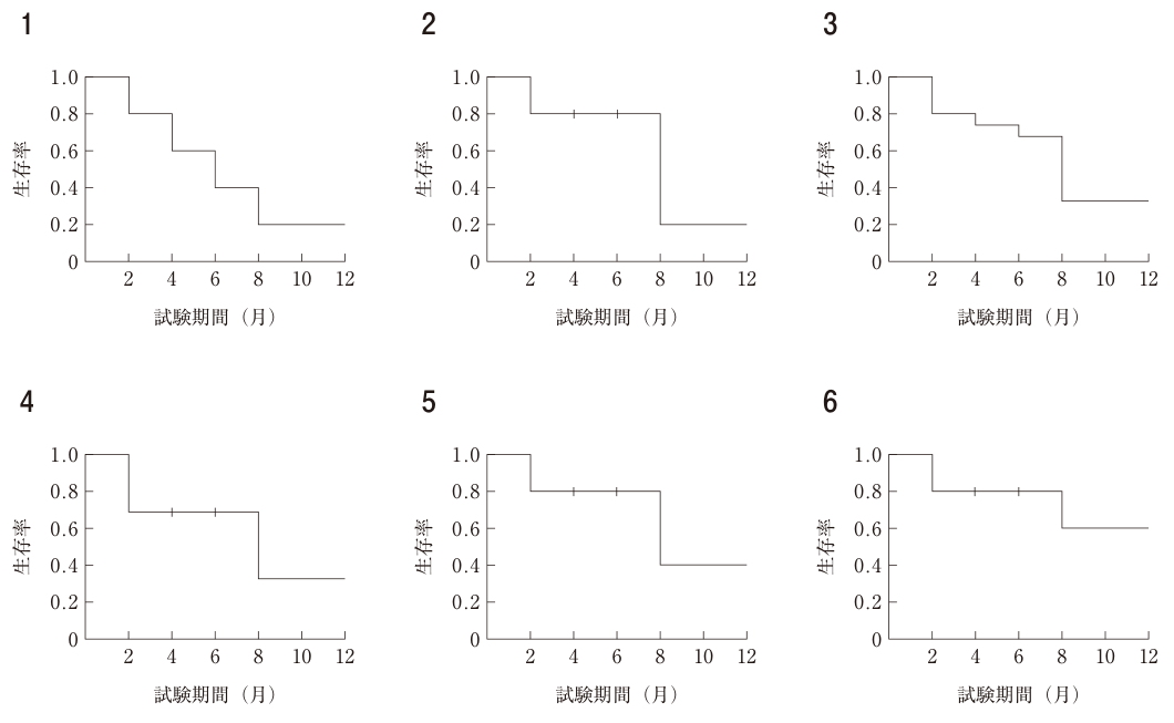 問題の図