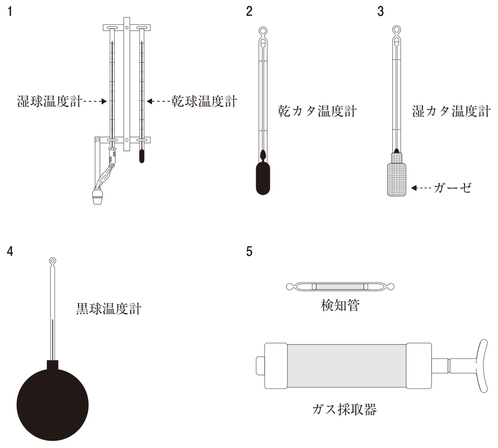 問題の図