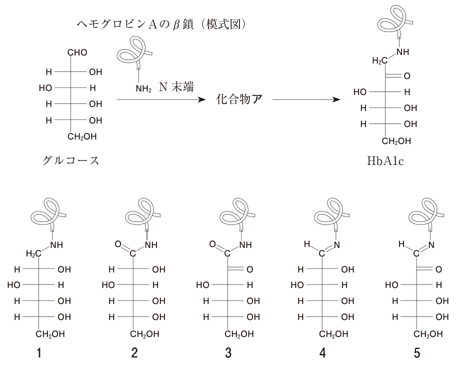 問題の図