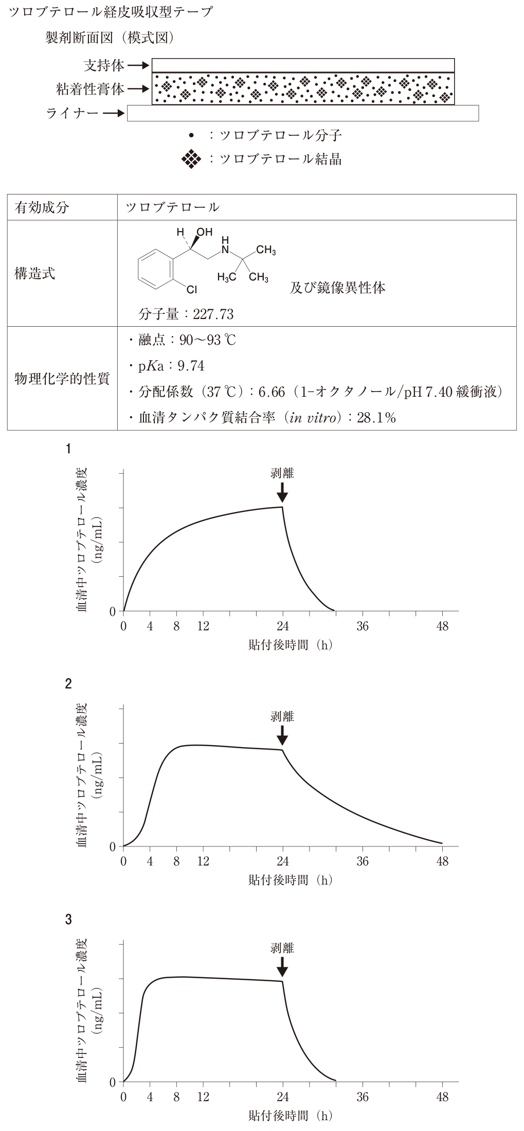 問題の図