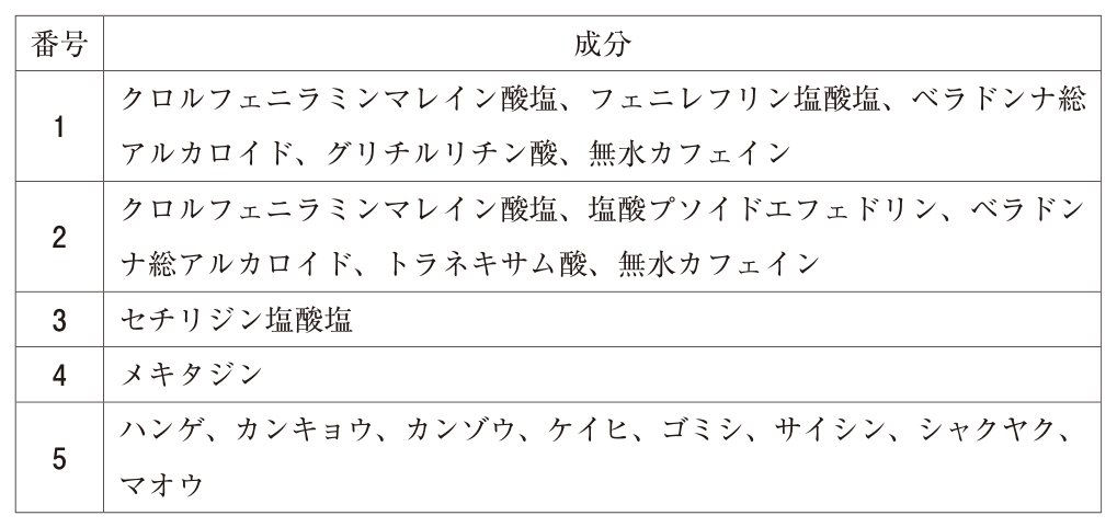 問題の図