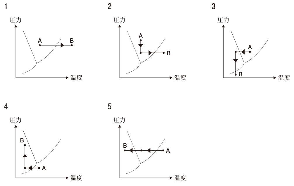 問題の図