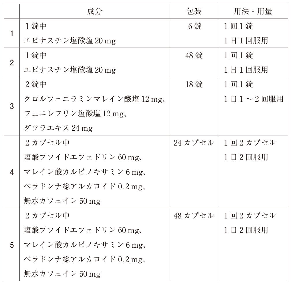 問題の図
