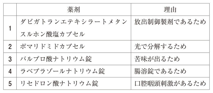 問題の図