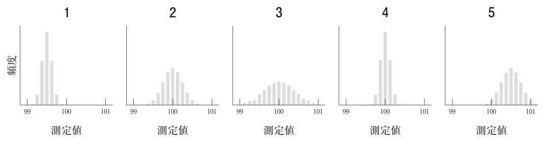 問題の図