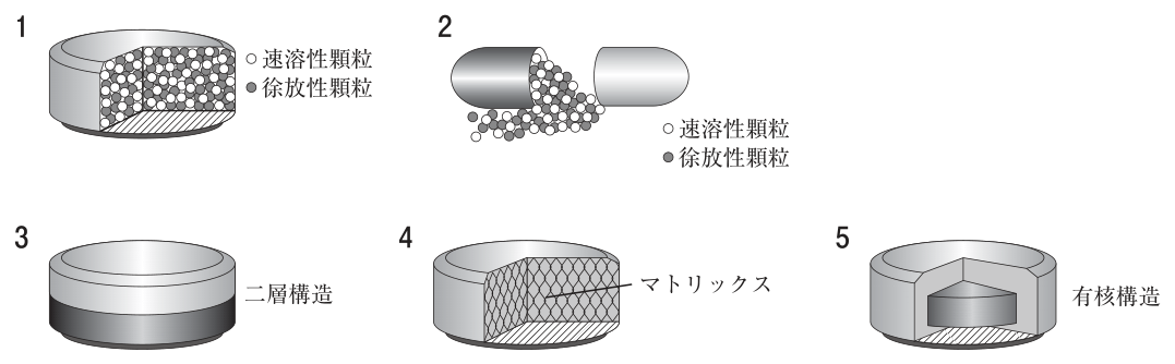 問題の図